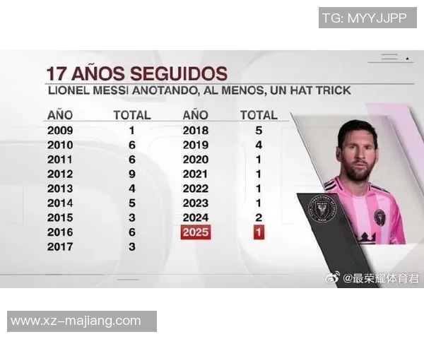 美职联薪资榜揭晓梅西与迈阿密遥遥领先孙兴慜紧随其后